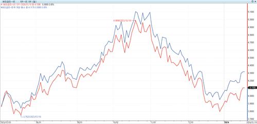 금리 인하 기대 후퇴해도 '고'…개인, 美장기채 ETF '쑥쑥'_손지현