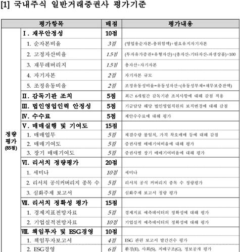 국민연금 거래증권사 평가표 받은 증권사 "외국계 증권사 배우자"_한상민