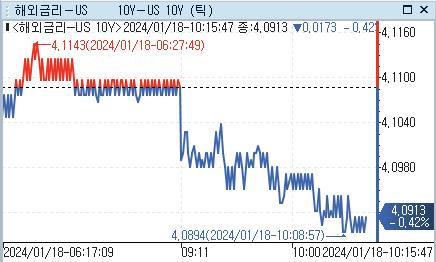 [출처: 연합인포맥스]