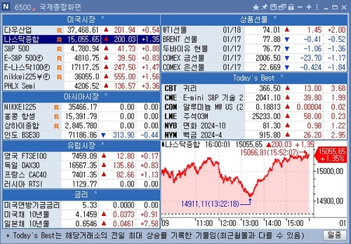 [뉴욕 마켓 브리핑](1월19일)_문정현
