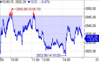 [출처: 연합인포맥스]