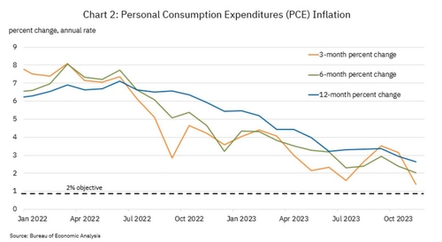 출처: 래피얼 보스틱 애틀랜타 연은 총재 연설문