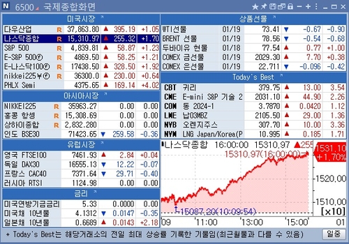 [뉴욕 마켓 브리핑](1월22일)_문정현