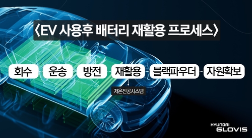 현대글로비스, '전기차 배터리' 주력사업으로 키운다_이윤구