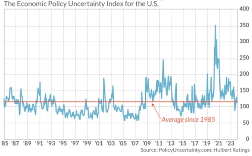 마크 헐버트 "美 경제 리스크, 평균 수준"_김지연
