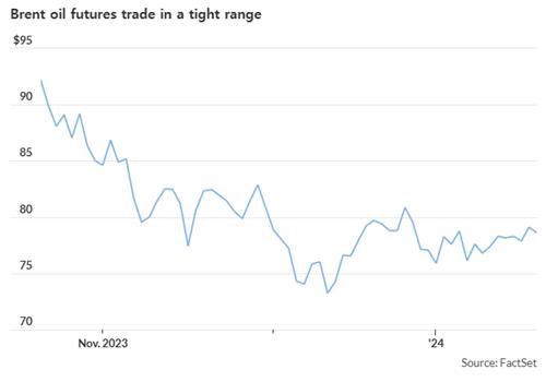 국제유가, 홍해 선박 공격에도 동요하지 않은 이유_강수지