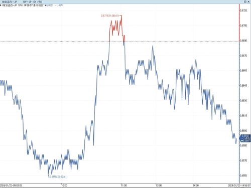 日 장기금리 강보합…BOJ 결과 앞둔 눈치 보기_이재헌