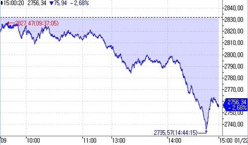 [亞증시-종합] LPR 동결에 中 급락…日, 34년 만에 최고치_이재헌