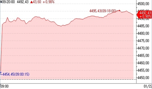 유럽증시, 美증시 호조+ECB 기대감에 상승 출발_이재헌