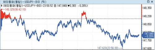 미 달러화 혼조…日BOJ·ECB 통화정책 주목_정선영