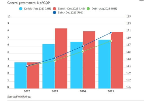 피치 '美 셧다운 피했지만 높은 재정적자 지속될 전망'_정선영