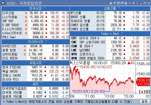 [뉴욕 마켓 브리핑](1월23일)_문정현