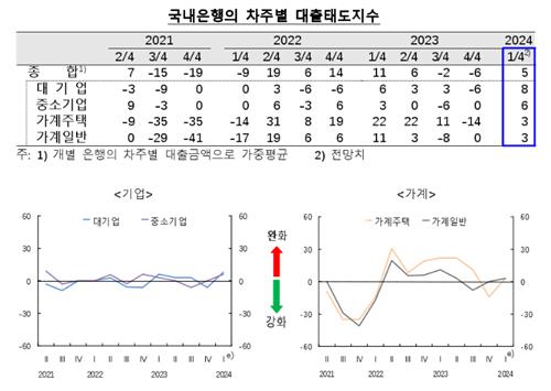 은행권 1분기 가계대출 문턱 낮춘다…'대환대출 경쟁'_김정현