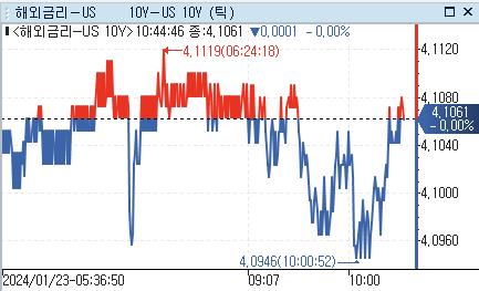 [출처: 연합인포맥스]