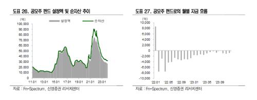 IPO 공모금액 5년중 최저…케이뱅크,컬리,올리브영 대어 희소식 나오나_박경은
