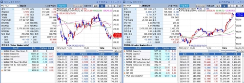 'M7'서 테슬라·애플 빼라?…월가서 'F5·S6' 언급 솔솔_임하람