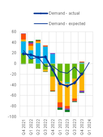 ECB 서베이 '2년 만에 첫 기업·주택대출 수요 증가 전망'_정선영