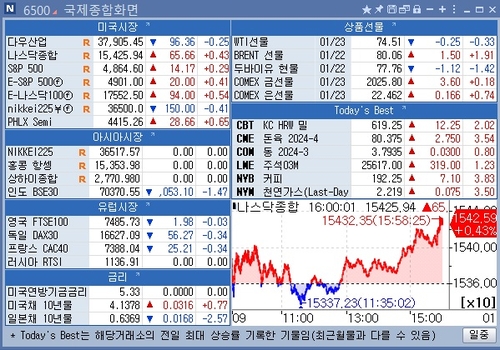 [뉴욕 마켓 브리핑](1월24일)_문정현