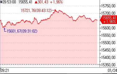 홍콩 증시, 알리바바 지분 매입 소식에 급등 출발_강수지
