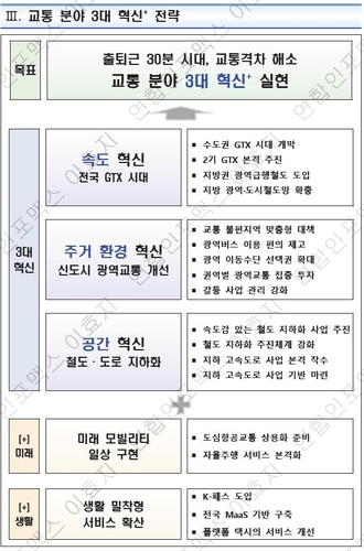 'GTX-D·E·F' 1단계, 尹정부 임기 내 예타 통과 추진_이효지