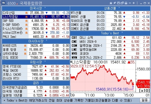 [뉴욕 마켓 브리핑](1월25일)_문정현