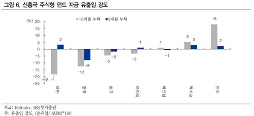 "탈중국 자금 신흥국 잔류…차이나 리스크 낮은 곳으로"_한상민