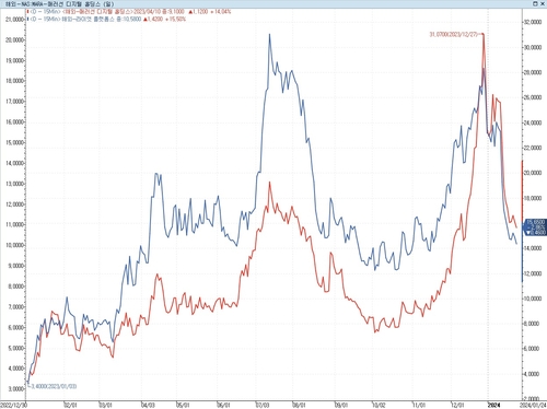 "비트코인 채굴업계 재편 빨라질 것…하방 위험 많다"_이재헌