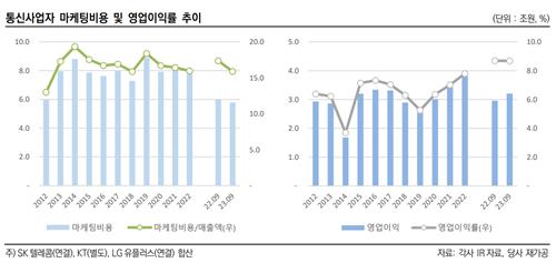 한신평 "단통법 폐지, 통신사 수익성 영향 제한적"_김학성