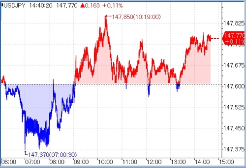 [도쿄환시] 달러-엔 엇갈린 재료에 등락…美 GDP 주시_문정현