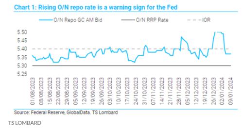 美 연준, QT 언제 어떻게 되돌릴까…"섣부른 기대 금물"_강수지