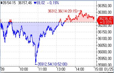 [도쿄증시-마감] 반도체주 매수세에 반등_홍예나