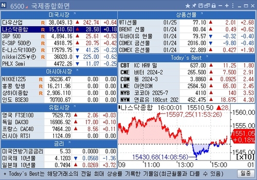 [뉴욕 마켓 브리핑](1월26일)_문정현