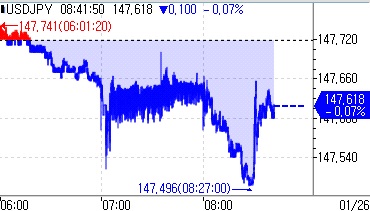 (인포맥스 제공)