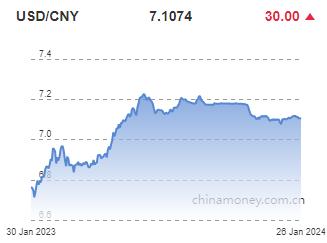 위안화 0.04% 절하 고시…7.1074위안(상보)_권하연