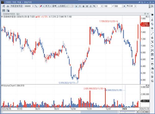 주주환원에 힘 쏟는 미래에셋證…"자사주 매입 시기 주가 16% 상승"_박경은