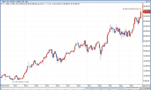 [현장에서] 아베가 끌어올린 일본 주가_서영태