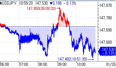 日 재무상 "BOJ와 정부, 인플레 목표치 달성 위해 협업 중"(상보)_김지연