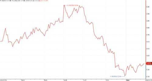낮아진 금리 레벨에 리테일 열풍 주춤…'A급 이하' 회사채 주목_피혜림