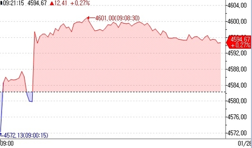 유럽증시 상승 출발…ECB 소화 후 美 분위기 주시_이재헌