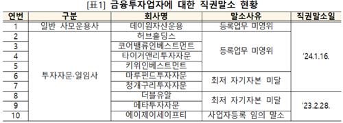 올해 금융투자업자 7곳 등록말소…"부실 사업자 적시 퇴출"_온다예
