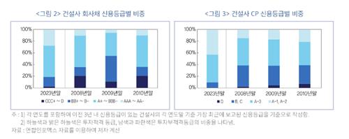 금융硏 "PF 위험 관리 가능…유동성 지원 시 시장 원리 따라야"_이수용