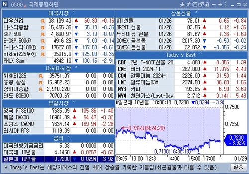 [뉴욕 마켓 브리핑](1월29일)_문정현