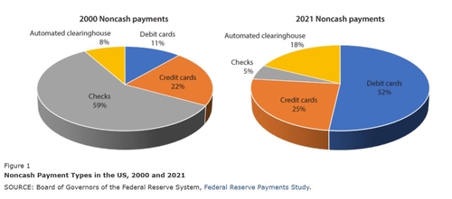 미국 비현금 결제 현황