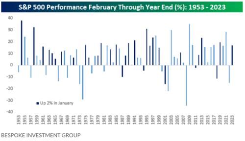 "美 증시, 1월에 가면 올해도 간다…2024년 상승 전망"_강수지