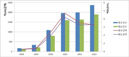 [美주식 결제일 단축] 국내 증권사 외화 수급 빠듯해진다_노요빈