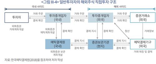[美주식 결제일 단축] 국내 증권사 주말근무 필수…자동화 숙제_노요빈