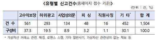 금감원 "가상자산 사기 신고센터서 불공정 거래도 접수"_온다예