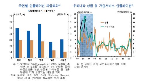 한은 "인플레 관심 전환하려면 물가 2.0% 이하여야"_김정현