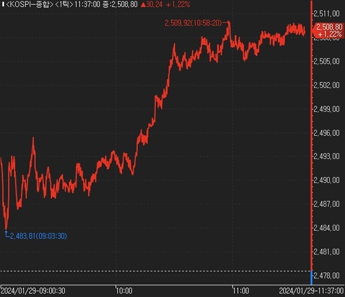 中 헝다 청산 명령에도 코스피 상승세…"비구이위안으로 시선 이동"_한상민