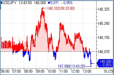 [도쿄환시] 달러-엔, 이벤트 앞두고 보합권 등락_문정현